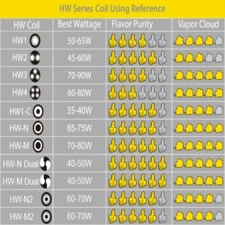 Eleaf HW Series Replacement Coils 5 Pack - Image 2