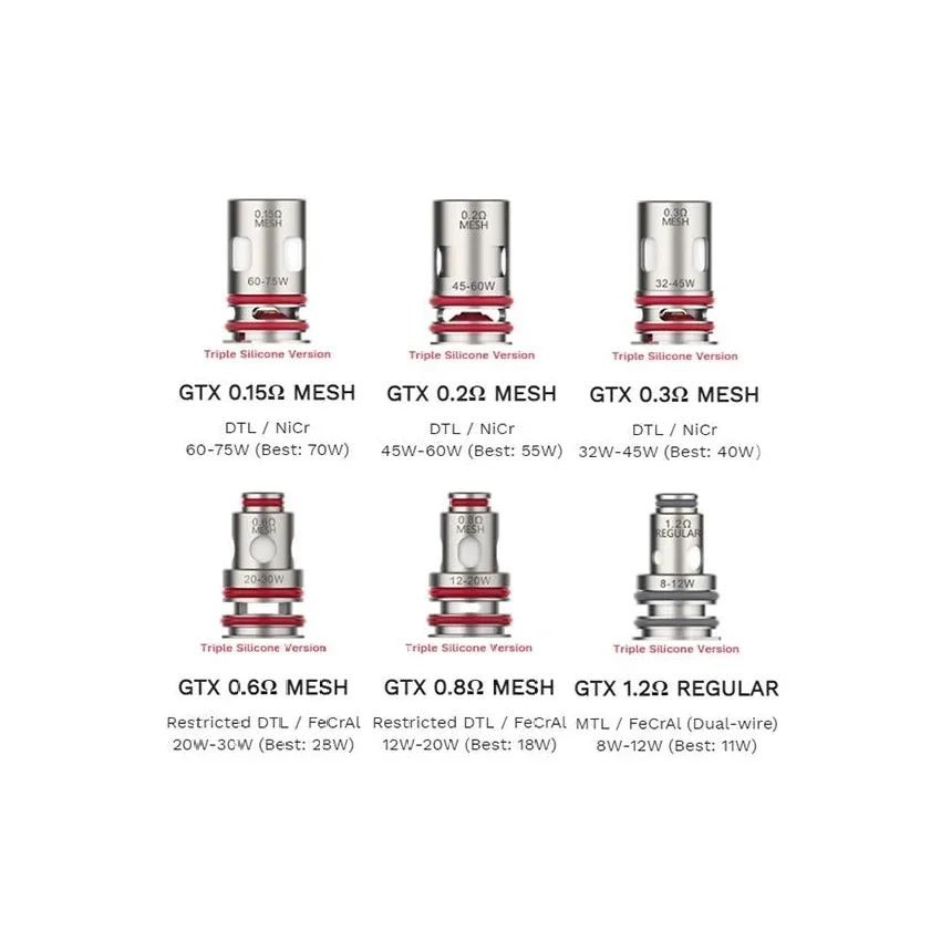Vaporesso GTX Replacement Coils 5PK - Image 2