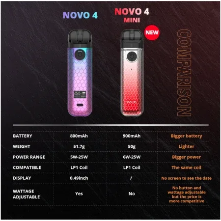 Smok Novo 4 Mini Kit - Image 2
